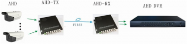 JTD-Fiber Link-AHD-8